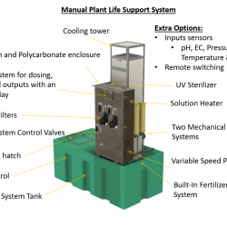 Manual Plant Life Support Systems