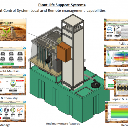 SMART Plant Life Support System 