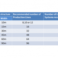 Table for deciding number of lines required