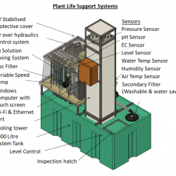 Plant Life Support System