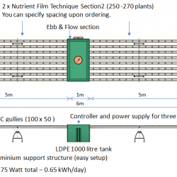 Home Hydroponic Garden (Double)